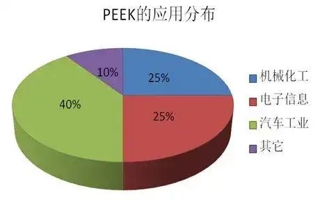 PEEK成品的應用領域有哪些