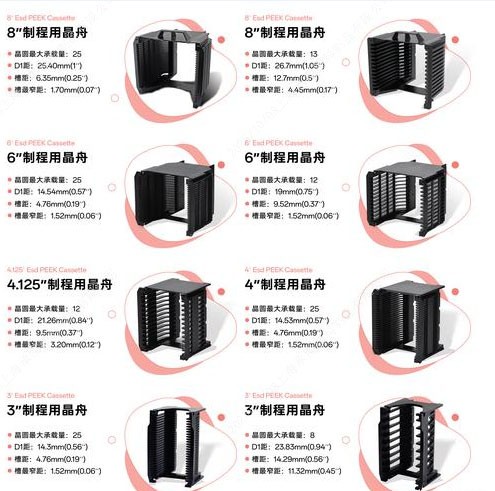 PEEK晶圓載具